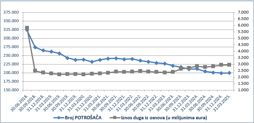 potrosaci_ozujak.png