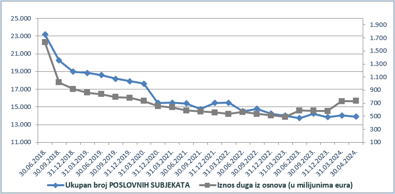 Poslovni subjekti.png