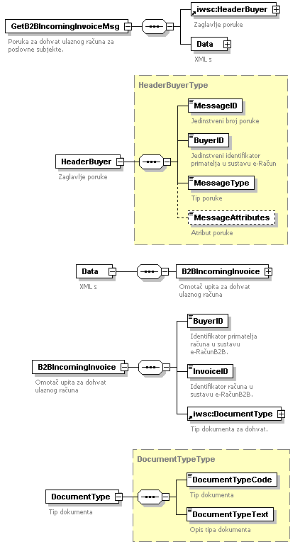 Dohvaćanje određenog ulaznog računa.png