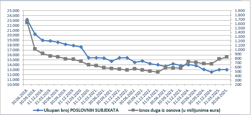 poslovni subjekti_travanj.png