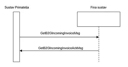 getB2GIncomingInvoice.jpg