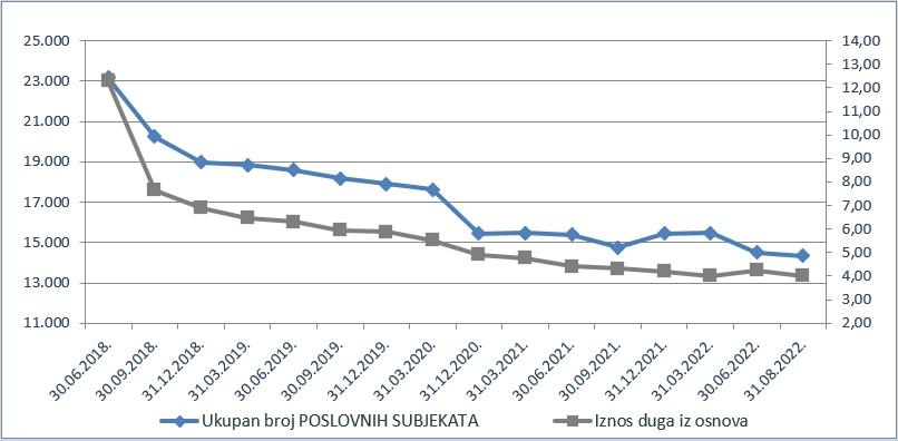 grafikon 2_poslovni subjekti.jpg