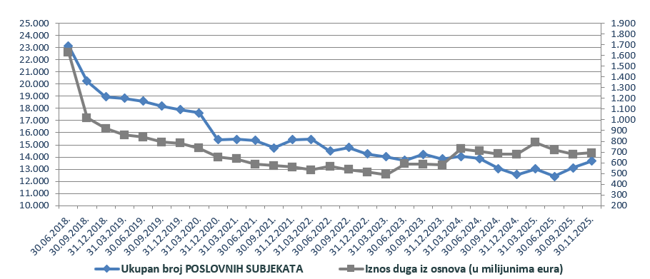 broj poslovnih subjekata.png