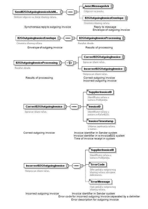 Systems for sending confirmation reply messages.jpg