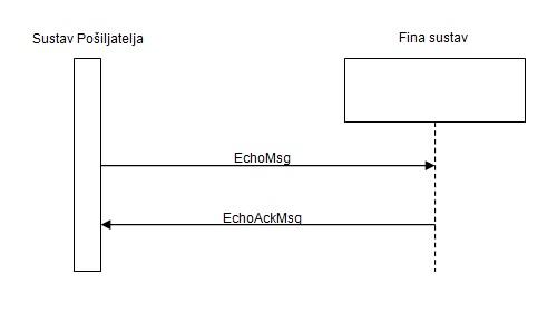 Slanje Echo poruke.png.jpg