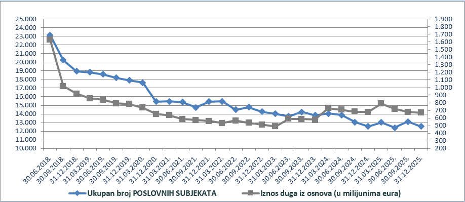 poslovni subjekti.png