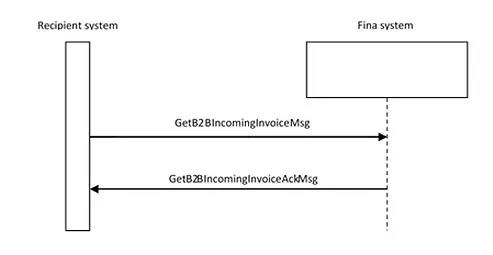 GetB2BIncomingInvoiceMsg_eng.jpg