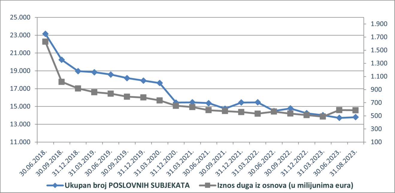poslovni subjekti_kolovoz 2023.png