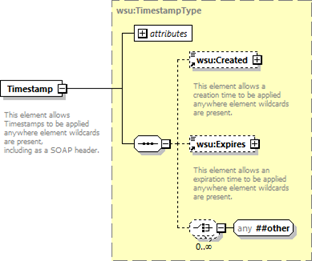 Timestamp element Security headera.png