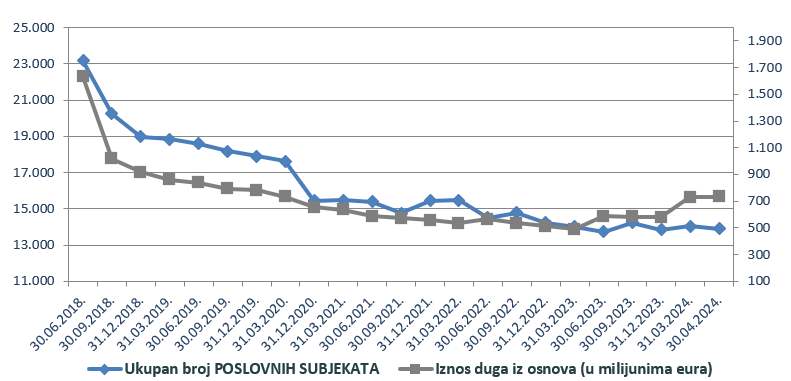 Poslovni subjekti.png