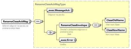 Sinkrona odgovorna poruka RenameClassAckMsg.jpg