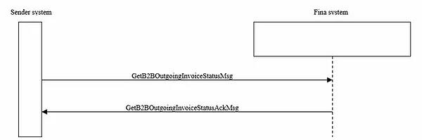 receiving status of outgoing invoice.jpg